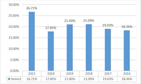 hublot profit margin|lvmh profit margin.